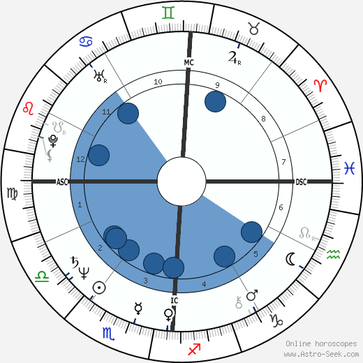 Rondi Reed wikipedia, biography, birth chart, instagram Rondi Reed wikipedia, horoscope, astrology, instagram