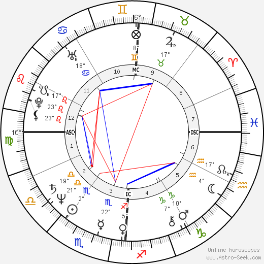 Rondi Reed birth chart, biography, wikipedia 2024, 2025