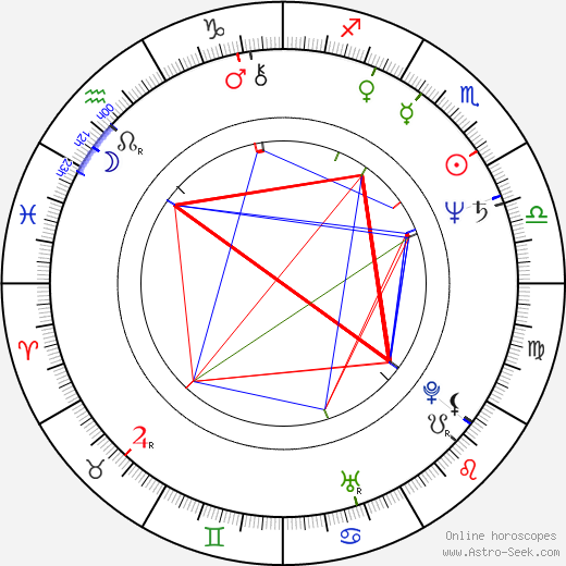 Ted Wass birth chart, Ted Wass astro natal horoscope, astrology