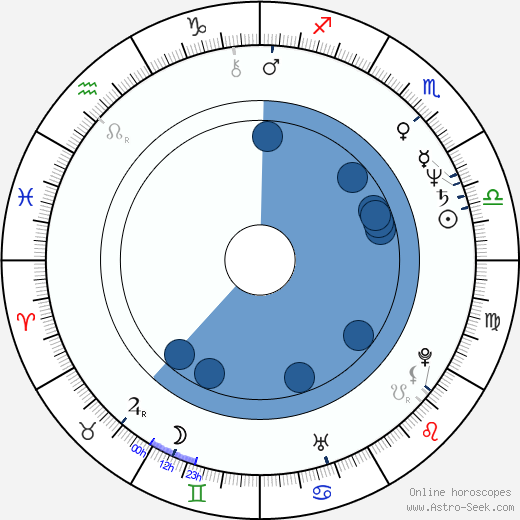 Tom McBride Oroscopo, astrologia, Segno, zodiac, Data di nascita, instagram