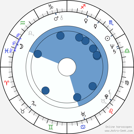 Tony Grisoni horoscope, astrology, sign, zodiac, date of birth, instagram