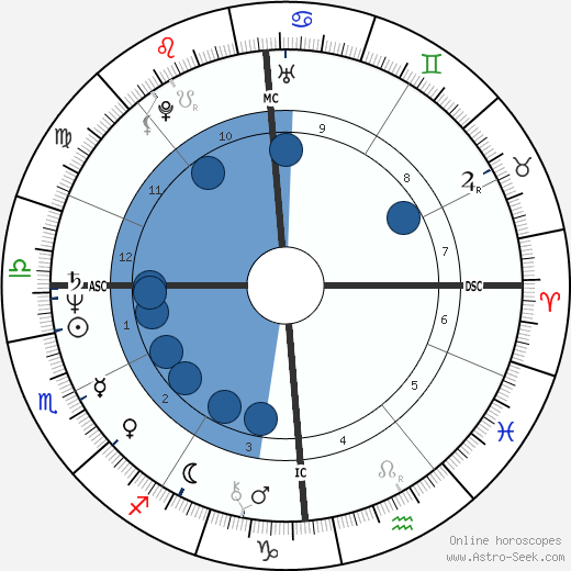 Ueli Bichsel wikipedia, biography, birth chart, instagram Ueli Bichsel wikipedia, horoscope, astrology, instagram