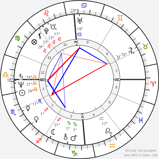 Ueli Bichsel birth chart, biography, wikipedia 2024, 2025
