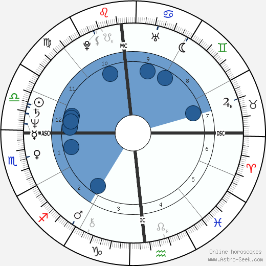 Victor Gerard Castelli wikipedia, horoscope, astrology, instagram