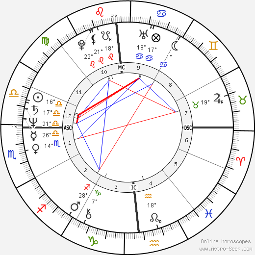 Victor Gerard Castelli birth chart, biography, wikipedia 2024, 2025