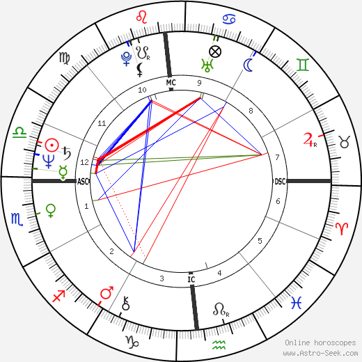 Victor Gerard Castelli birth chart, Victor Gerard Castelli astro natal horoscope, astrology