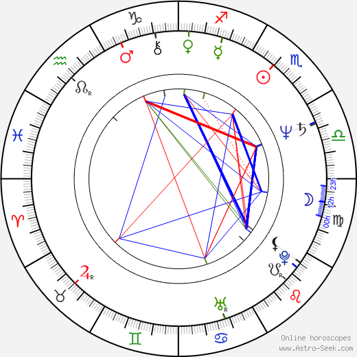 Aaron Lipstadt birth chart, Aaron Lipstadt astro natal horoscope, astrology