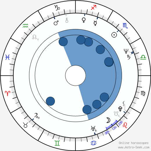 Alfre Woodard Oroscopo, astrologia, Segno, zodiac, Data di nascita, instagram