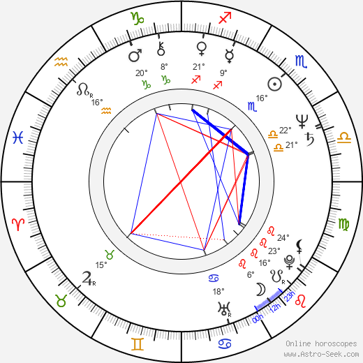 Alfre Woodard birth chart, biography, wikipedia 2024, 2025