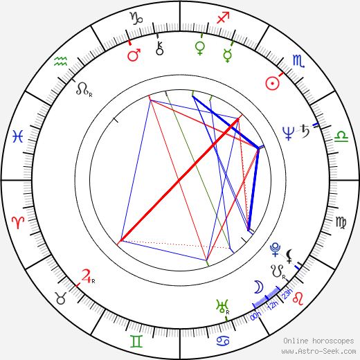 Alfre Woodard birth chart, Alfre Woodard astro natal horoscope, astrology