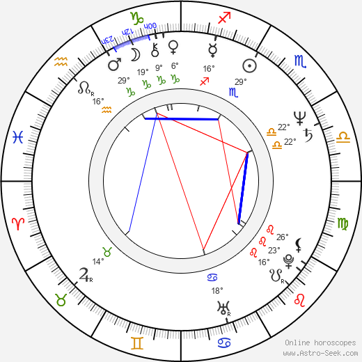 Andrea Bartošková birth chart, biography, wikipedia 2024, 2025
