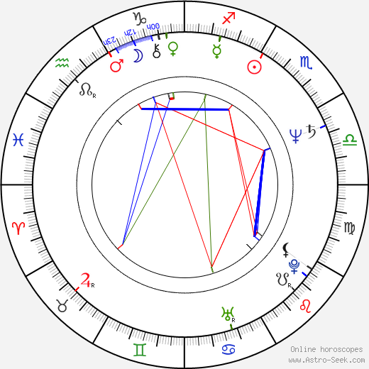 Andrea Bartošková birth chart, Andrea Bartošková astro natal horoscope, astrology