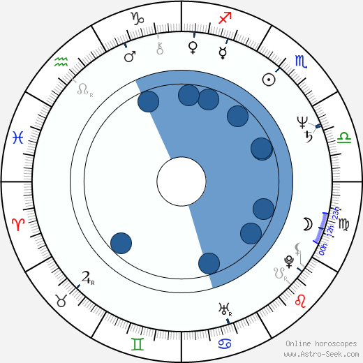 Andrew Beal wikipedia, horoscope, astrology, instagram