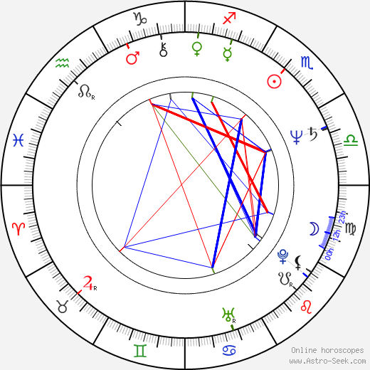 Andrew Beal birth chart, Andrew Beal astro natal horoscope, astrology