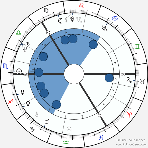 Antero Alli wikipedia, biography, birth chart, instagram Antero Alli wikipedia, horoscope, astrology, instagram
