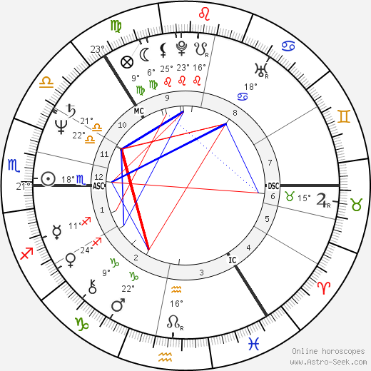 Antero Alli birth chart, biography, wikipedia 2023, 2024