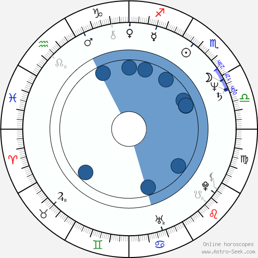Antonella Ruggiero horoscope, astrology, sign, zodiac, date of birth, instagram