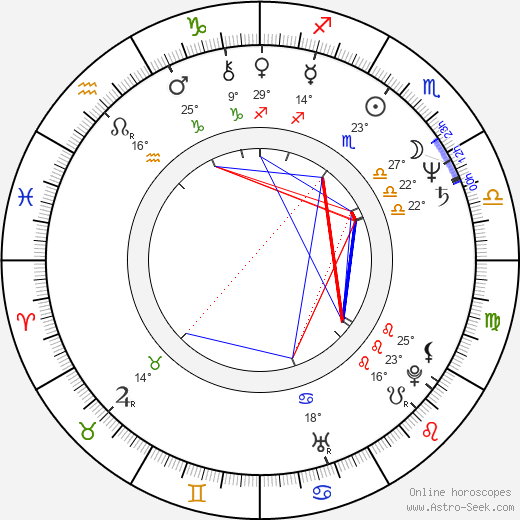 Antonella Ruggiero birth chart, biography, wikipedia 2024, 2025