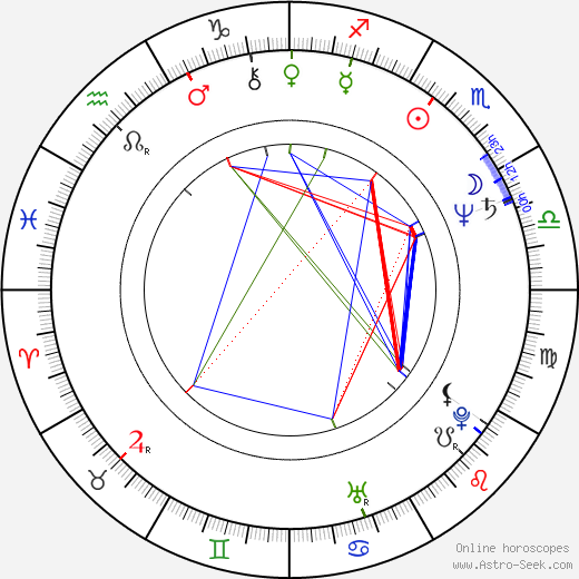 Antonella Ruggiero birth chart, Antonella Ruggiero astro natal horoscope, astrology