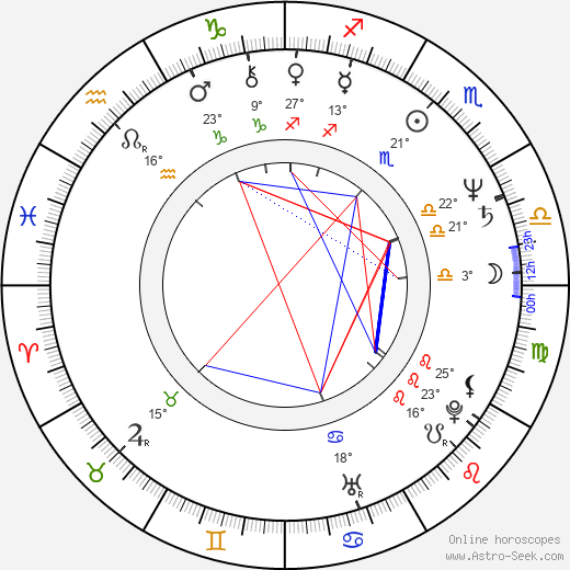 Art Malik birth chart, biography, wikipedia 2024, 2025
