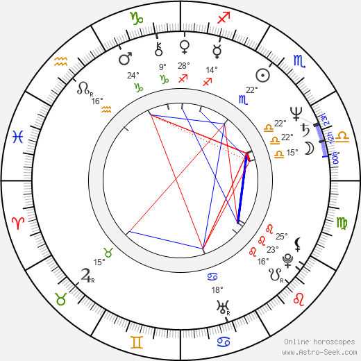 Bill Farmer birth chart, biography, wikipedia 2023, 2024