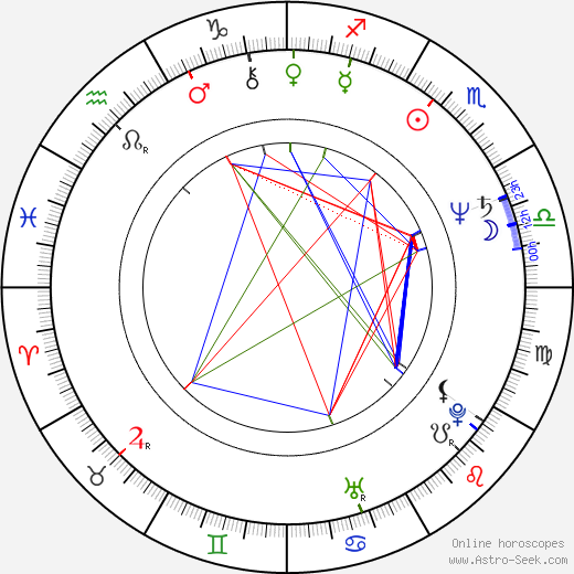 Bill Farmer birth chart, Bill Farmer astro natal horoscope, astrology