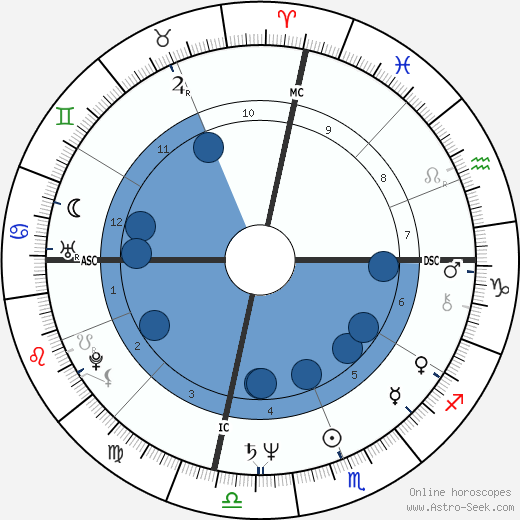 Bill Walton wikipedia, horoscope, astrology, instagram