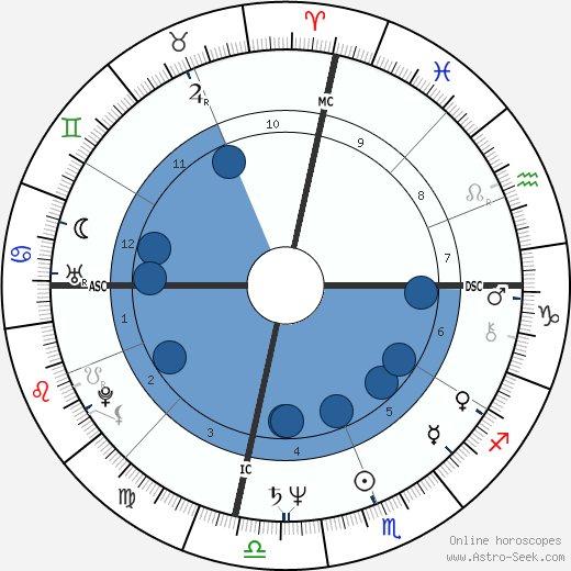 Bill Walton wikipedia, biography, birth chart, instagram Bill Walton wikipedia, horoscope, astrology, instagram