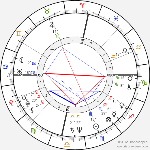 Bill Walton birth chart, biography, wikipedia 2023, 2024