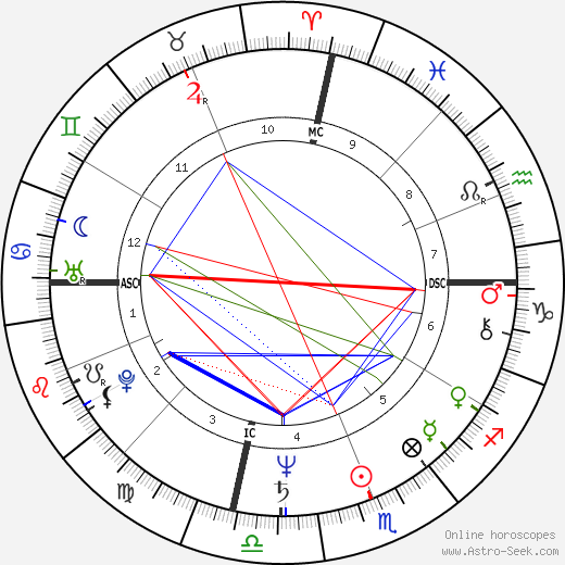 Bill Walton birth chart, Bill Walton astro natal horoscope, astrology