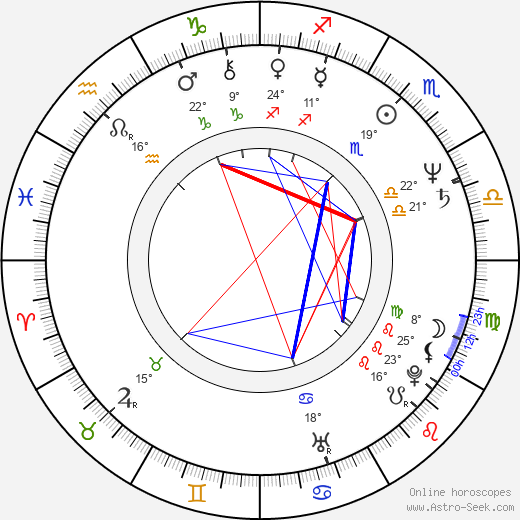Čestmír Kopecký birth chart, biography, wikipedia 2024, 2025