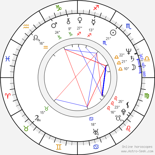 Chris Noonan birth chart, biography, wikipedia 2024, 2025