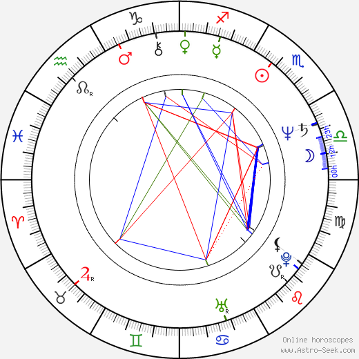 Chris Noonan birth chart, Chris Noonan astro natal horoscope, astrology