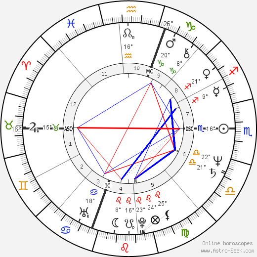 Christie Hefner birth chart, biography, wikipedia 2023, 2024