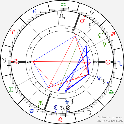 Christie Hefner tema natale, oroscopo, Christie Hefner oroscopi gratuiti, astrologia