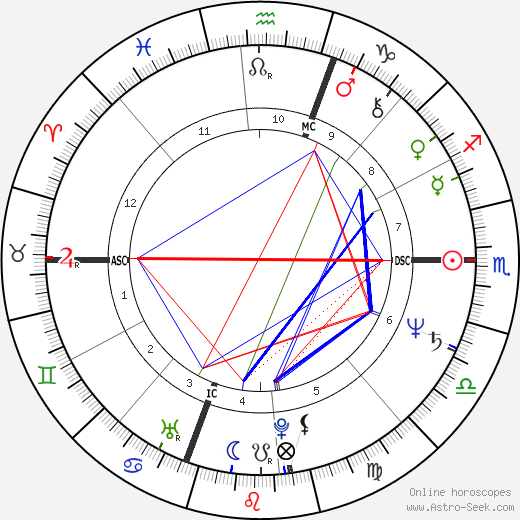 Christie Hefner birth chart, Christie Hefner astro natal horoscope, astrology