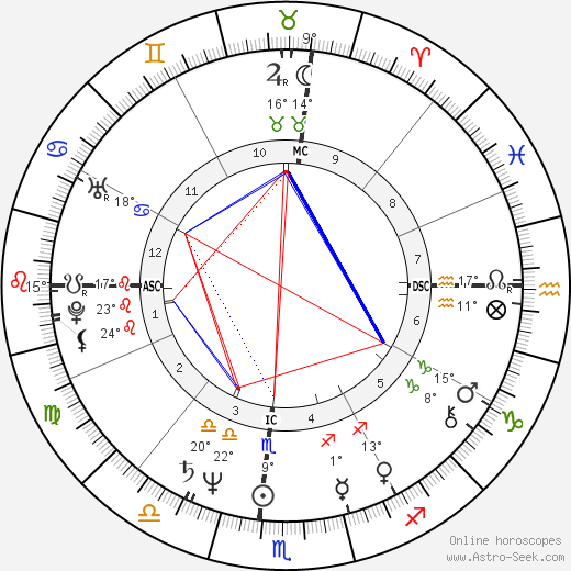 Daisy Ruth Morgan birth chart, biography, wikipedia 2024, 2025
