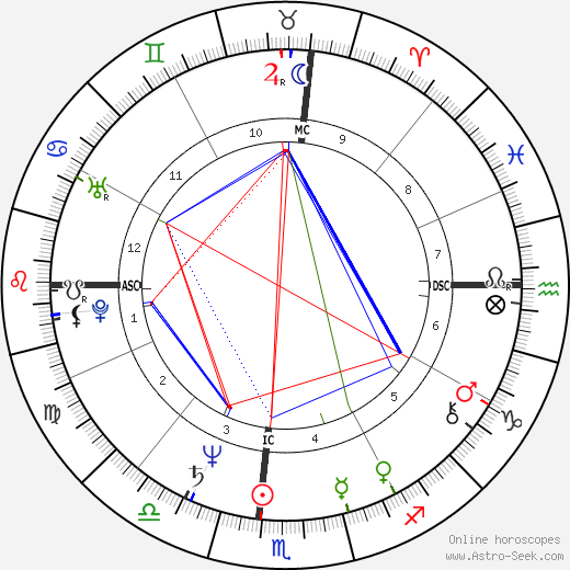 Daisy Ruth Morgan birth chart, Daisy Ruth Morgan astro natal horoscope, astrology