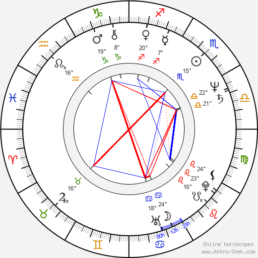 David Petraeus birth chart, biography, wikipedia 2024, 2025