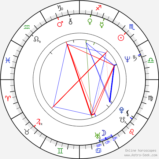 David Petraeus birth chart, David Petraeus astro natal horoscope, astrology