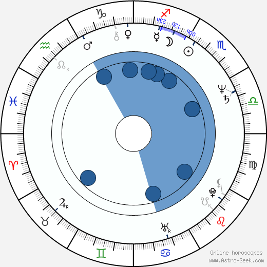 Delroy Lindo Oroscopo, astrologia, Segno, zodiac, Data di nascita, instagram