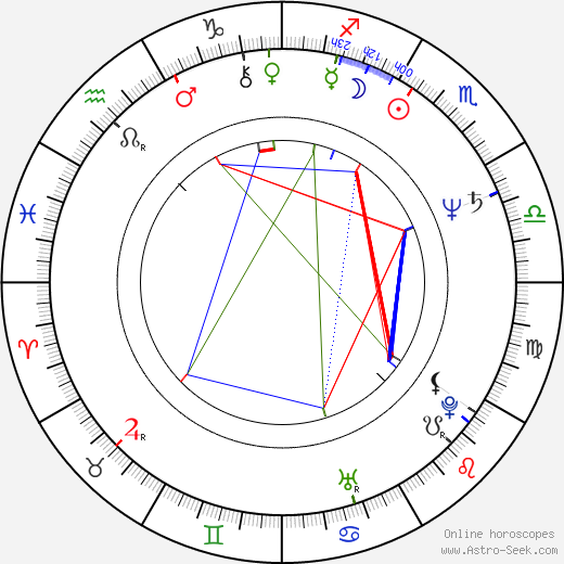 Delroy Lindo birth chart, Delroy Lindo astro natal horoscope, astrology