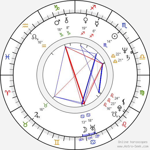 Gary Goetzman birth chart, biography, wikipedia 2024, 2025