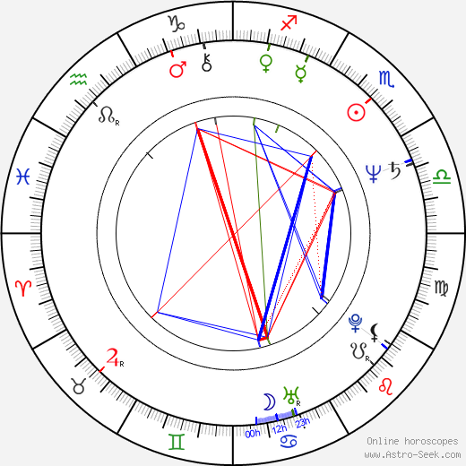 Gary Goetzman birth chart, Gary Goetzman astro natal horoscope, astrology