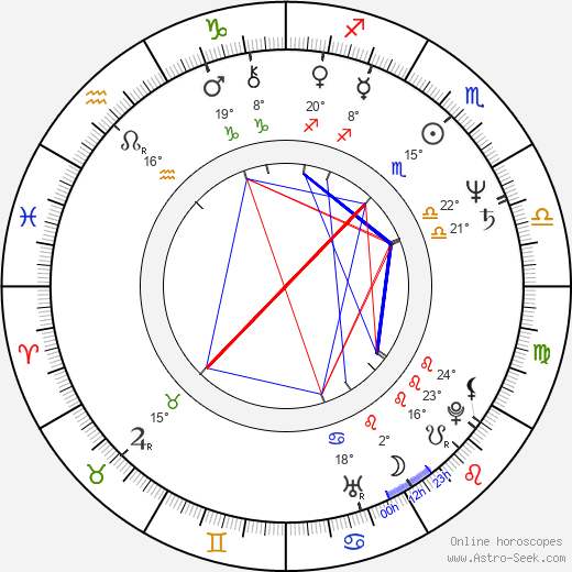 Gennady Timchenko birth chart, biography, wikipedia 2024, 2025