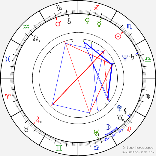 Gennady Timchenko birth chart, Gennady Timchenko astro natal horoscope, astrology