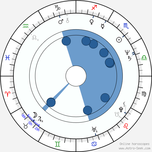 Giovanna Corda Oroscopo, astrologia, Segno, zodiac, Data di nascita, instagram