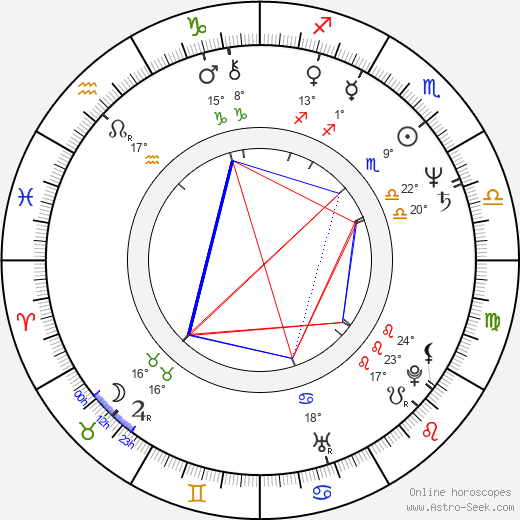 Giovanna Corda birth chart, biography, wikipedia 2023, 2024