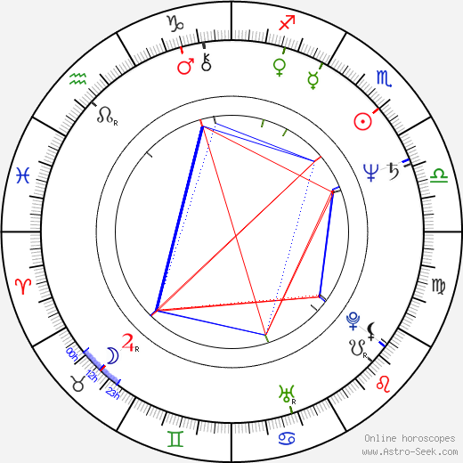 Giovanna Corda birth chart, Giovanna Corda astro natal horoscope, astrology