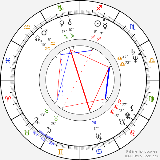 Henry Selick birth chart, biography, wikipedia 2024, 2025